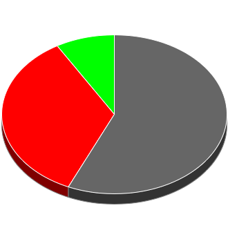 Votes cast at this Election by Candidate.