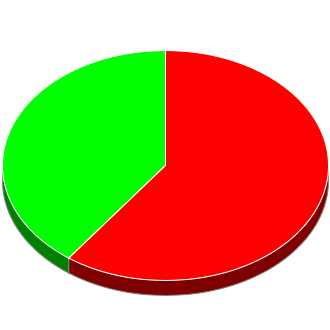 Votes cast at this Election by Candidate.