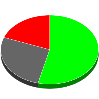 Votes cast at this Election by Candidate.