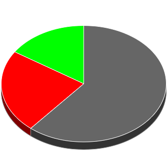 Votes cast at this Election by Candidate.