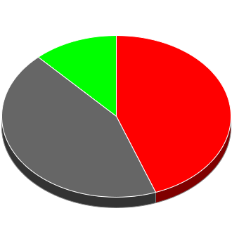 Votes cast at this Election by Candidate.