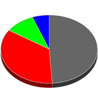 Votes cast at this Election by Candidate.