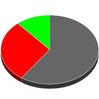 Votes cast at this Election by Candidate.