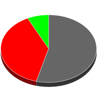 Votes cast at this Election by Candidate.