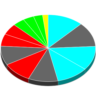 Votes cast at this Election by Candidate.