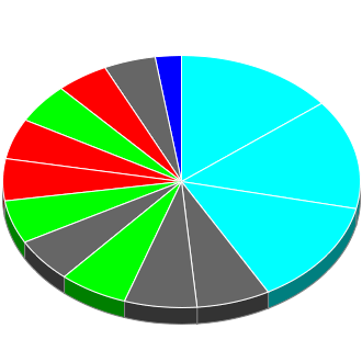 Votes cast at this Election by Candidate.