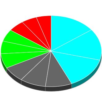 Votes cast at this Election by Candidate.