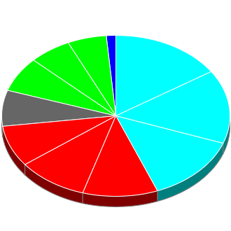 Votes cast at this Election by Candidate.