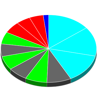 Votes cast at this Election by Candidate.