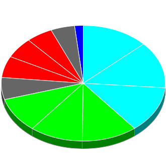Votes cast at this Election by Candidate.