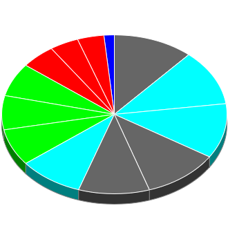 Votes cast at this Election by Candidate.