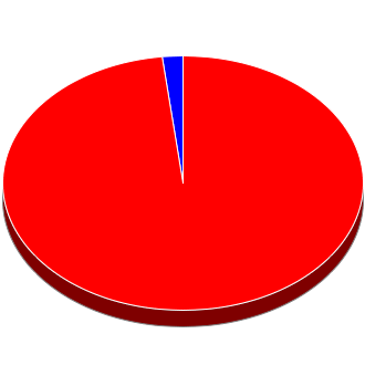 Council Seats Overall after This Election.