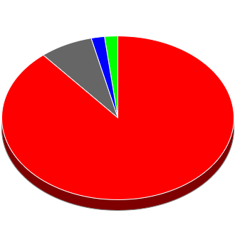 Council Seats Overall after This Election.