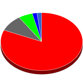 Council Seats Overall after This Election.