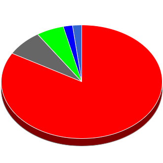 Council Seats Overall after This Election.