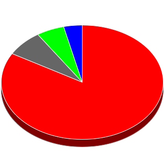 Council Seats Overall after This Election.