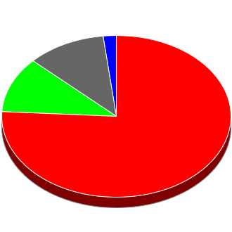 Council Seats Overall after This Election.