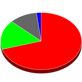 Council Seats Overall after This Election.