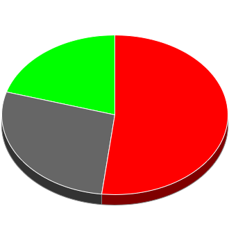 Council Seats Overall after This Election.