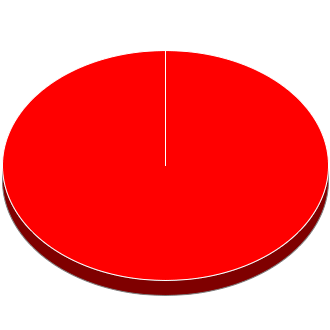 Council Seats Overall after This Election.