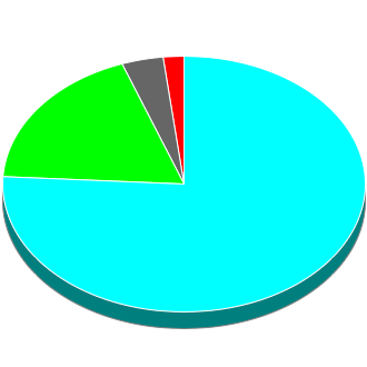 Council Seats Overall after This Election.