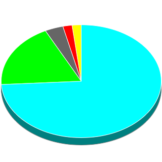 Council Seats Overall after This Election.
